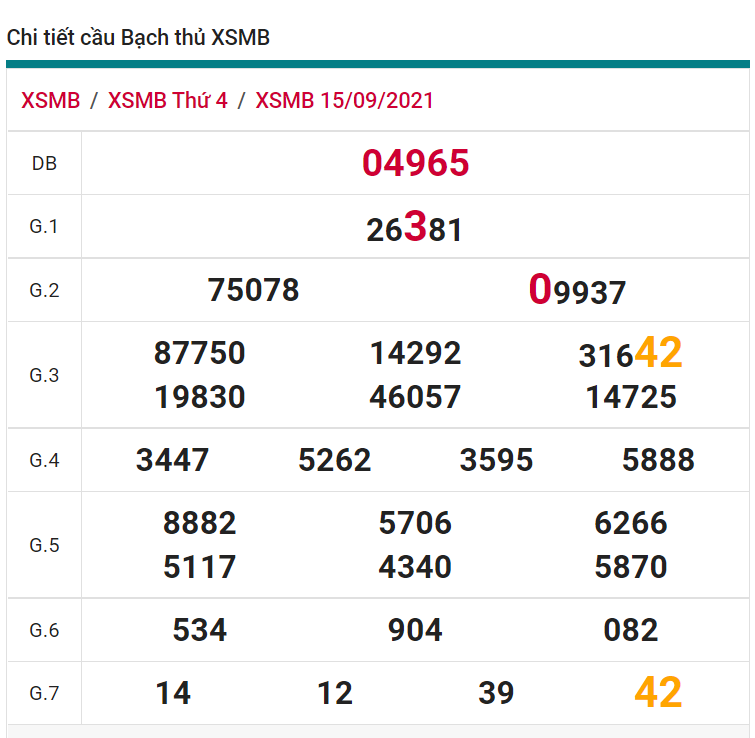 soi cầu xsmb 16-09-2021, soi cầu mb 16-09-2021, dự đoán xsmb 16-09-2021, btl mb 16-09-2021, dự đoán miền bắc 16-09-2021, chốt số mb 16-09-2021, soi cau mien bac 16 09 2021