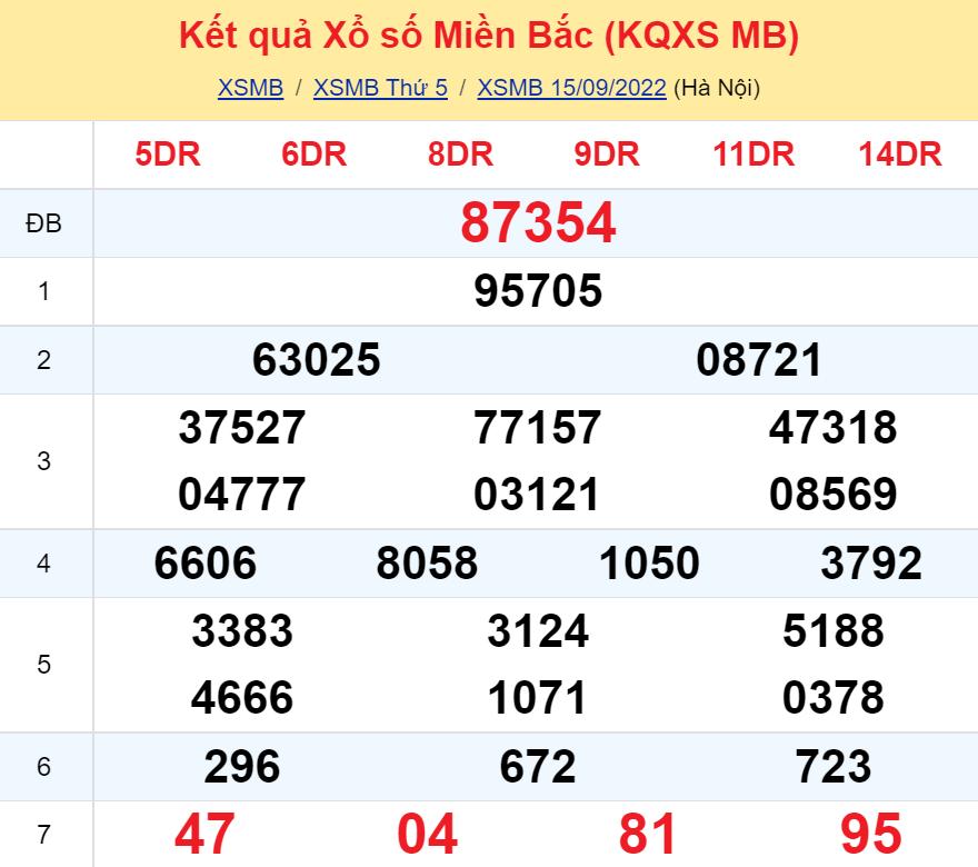 Soi cầu XSMB Tinycat99 16-09-2022