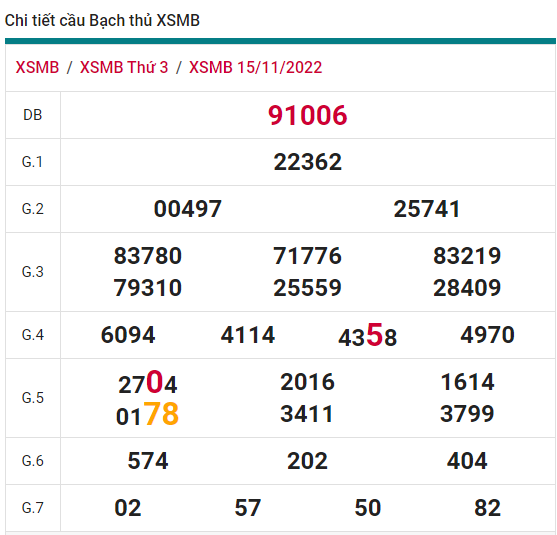 soi cầu xsmb 16-11-2022, soi cầu mb 16-11-2022, dự đoán xsmb 16-11-2022, btl mb 16-11-2022, dự đoán miền bắc 16-11-2022, chốt số mb 16-11-2022, soi cau mien bac 16 11 2022