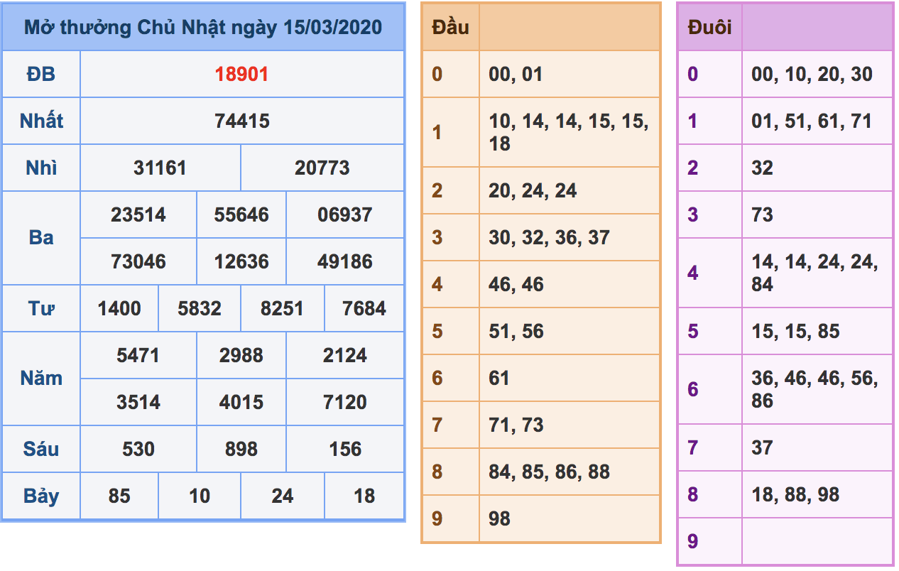 soi cầu xsmb 16-3-2020, soi cầu mb 16-3-2020, dự đoán kqxs mb 16-3-2020, btl mb 16-3-2020, dự đoán miền bắc 16-3-2020, chốt số mb 16-3-2020, soi cau mien bac 16 3 2020