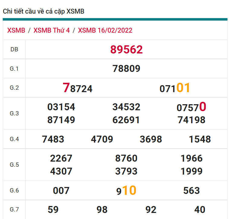 soi cầu xsmb 17-02-2022, soi cầu mb 17-02-2022, dự đoán xsmb 17-02-2022, btl mb 17-02-2022, dự đoán miền bắc 17-02-2022, chốt số mb 17-02-2022, soi cau mien bac 17 02 2022