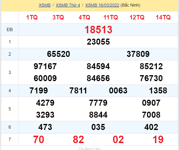 soi cầu xsmb 17-03-2022, soi cầu mb 17-03-2022, dự đoán xsmb 17-03-2022, btl mb 17-03-2022, dự đoán miền bắc 17-03-2022, chốt số mb 17-03-2022, soi cau mien bac 17 03 2022