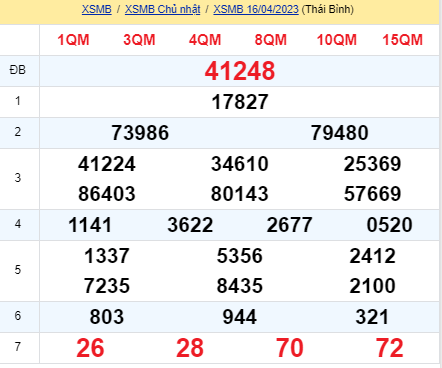 soi cầu xsmn 17/04/23, soi cầu mn 17 04 2023, dự đoán xsmn 17/04/23, btl mn 17 04 2023, dự đoán miền nam 17 04 2023, chốt số mn 17/04/2023, soi cau mien nam 17 04 2023