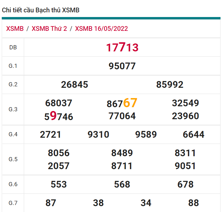 soi cầu xsmb 17-05-2022, soi cầu mb 17-05-2022, dự đoán xsmb 17-05-2022, btl mb 17-05-2022, dự đoán miền bắc 17-05-2022, chốt số mb 17-05-2022, soi cau mien bac 17 05 2022