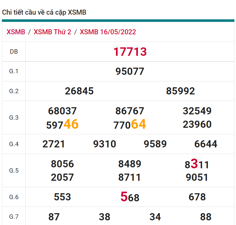 soi cầu xsmb 17-05-2022, soi cầu mb 17-05-2022, dự đoán xsmb 17-05-2022, btl mb 17-05-2022, dự đoán miền bắc 17-05-2022, chốt số mb 17-05-2022, soi cau mien bac 17 05 2022