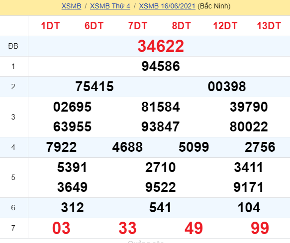 soi cầu xsmb 17-06-2021, soi cầu mb 17-06-2021, dự đoán xsmb 17-06-2021, btl mb 17-06-2021, dự đoán miền bắc 17-06-2021, chốt số mb 17-06-2021, soi cau mien bac 17 06 2021