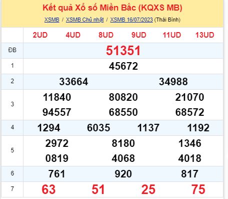 soi cầu xsmn 17/07/23, soi cầu mn 17 07 2023, dự đoán xsmn 17/07/23, btl mn 17 07 2023, dự đoán miền nam 17 07 2023, chốt số mn 17/07/2023, soi cau mien nam 17 07 2023