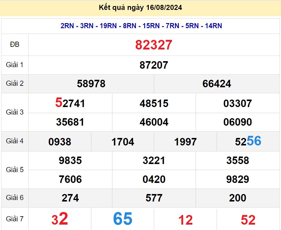 soi cầu xsmb 17/08/2024, soi cầu mb 17/08/2024, dự đoán xsmb 17-08-2024, btl mb 17-08-2024 dự đoán miền bắc 17/08/2024, chốt số mb 17-08-2024, soi cau mien bac 17/08/2024