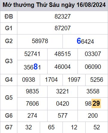 soi cầu xsmb 17/08/2024, soi cầu mb 17/08/2024, dự đoán xsmb 17-08-2024, btl mb 17-08-2024 dự đoán miền bắc 17/08/2024, chốt số mb 17-08-2024, soi cau mien bac 17/08/2024