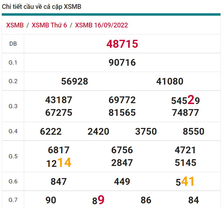 soi cầu xsmb 17-09-2022, soi cầu mb 17-09-2022, dự đoán xsmb 17-09-2022, btl mb 17-09-2022, dự đoán miền bắc 17-09-2022, chốt số mb 17-09-2022, soi cau mien bac 17 09 2022