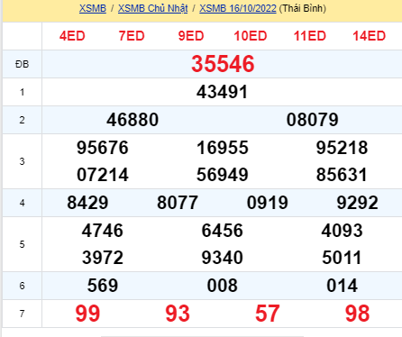 soi cầu xsmn 17 10 2022, soi cầu mn 17-10-2022, dự đoán xsmn 17-10-2022, btl mn 17-10-2022, dự đoán miền nam 17-10-2022, chốt số mn 17-10-2022, soi cau mien nam 17 10 2022