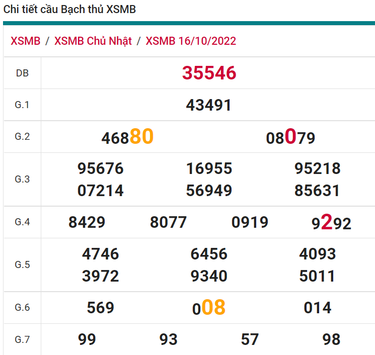 soi cầu xsmn 17 10 2022, soi cầu mn 17-10-2022, dự đoán xsmn 17-10-2022, btl mn 17-10-2022, dự đoán miền nam 17-10-2022, chốt số mn 17-10-2022, soi cau mien nam 17 10 2022