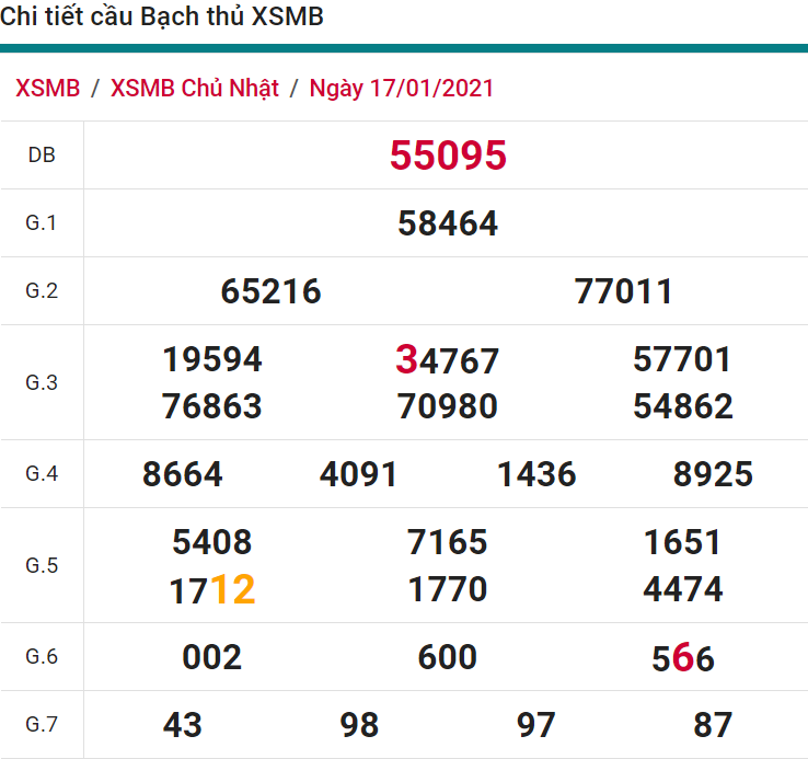 soi cầu xsmn 18 01 2021, soi cầu mn 18-01-2021, dự đoán xsmn 18-01-2021, btl mn 18-01-2021, dự đoán miền nam 18-01-2021, chốt số mn 18-01-2021, soi cau mien nam 18 01 2021