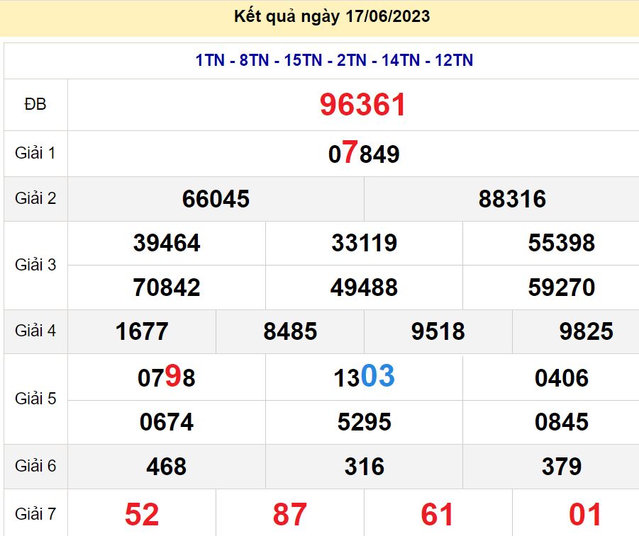 soi cầu xsmb 18-06-2023, soi cầu mb 18-06-2023, dự đoán xsmb 18-06-2023, btl mb 18-06-2023, dự đoán miền bắc 18-06-2023, chốt số mb 18-06-2023, soi cau mien bac 18-06-2023