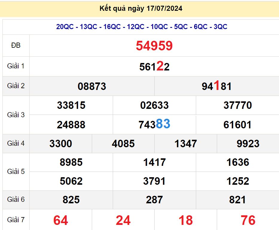 soi cầu xsmb 18-07-2024, soi cầu mb 18-07-2024, dự đoán xsmb 18-07-2024, btl mb 18-07-2024, dự đoán miền bắc 18-07-2024, chốt số mb 18-07-2024, soi cau mien bac 18 07 2024