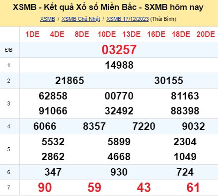 soi cầu xsmn 18/12/23, soi cầu mn 18 12 2023, dự đoán xsmn 18/12/23, btl mn 18 12 2023, dự đoán miền nam 18 12 2023, chốt số mn 18/12/2023, soi cau mien nam 18 12 2023