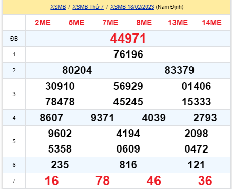 soi cầu xsmb 19-02-2023, soi cầu mb 19-02-2023, dự đoán xsmb 19-02-2023, btl mb 19-02-2023, dự đoán miền bắc 19-02-2023, chốt số mb 19-02-2023, soi cau mien bac 19 02 2023