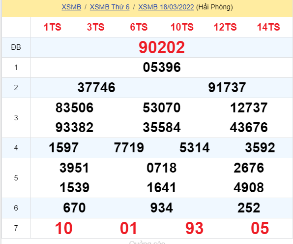 soi cầu xsmb 19-03-2022, soi cầu mb 19-03-2022, dự đoán xsmb 19-03-2022, btl mb 19-03-2022, dự đoán miền bắc 19-03-2022, chốt số mb 19-03-2022, soi cau mien bac 19 03 2022