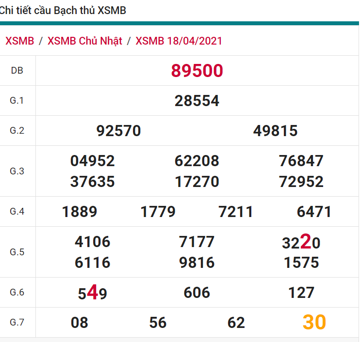 soi cầu xsmn 19 04 2021, soi cầu mn 19-04-2021, dự đoán xsmn 19-04-2021, btl mn 19-04-2021, dự đoán miền nam 19-04-2021, chốt số mn 19-04-2021, soi cau mien nam 19 04 2021