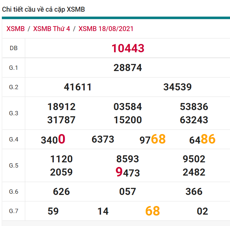 soi cầu xsmb 19-08-2021, soi cầu mb 19-08-2021, dự đoán xsmb 19-08-2021, btl mb 19-08-2021, dự đoán miền bắc 19-08-2021, chốt số mb 19-08-2021, soi cau mien bac 19 08 2021