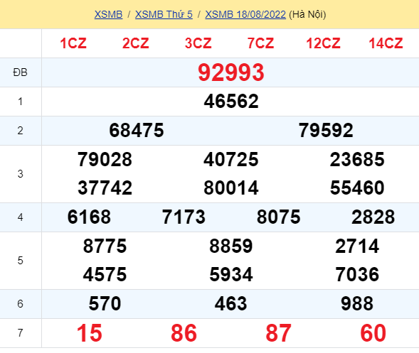 soi cầu xsmb 19-08-2022, soi cầu mb 19-08-2022, dự đoán xsmb 19-08-2022, btl mb 19-08-2022, dự đoán miền bắc 19-08-2022, chốt số mb 19-08-2022, soi cau mien bac 19 08 2022