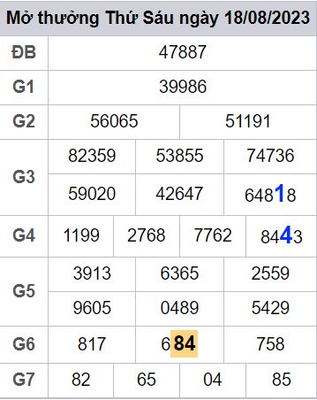 soi cầu xsmb 19/08/23, soi cầu mb 19/08/23, dự đoán xsmb 19-08-2023, btl mb 19-08-23 dự đoán miền bắc 19/08/23, chốt số mb 19-08-2023, soi cau mien bac 19/08/23