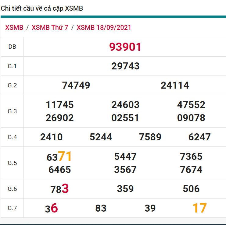 soi cầu xsmb 19-09-2021, soi cầu mb 19-09-2021, dự đoán xsmb 19-09-2021, btl mb 19-09-2021, dự đoán miền bắc 19-09-2021, chốt số mb 19-09-2021, soi cau mien bac 19 09 2021