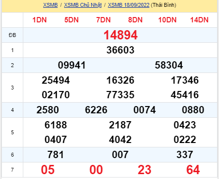 soi cầu xsmn 19 09 2022, soi cầu mn 19-09-2022, dự đoán xsmn 19-09-2022, btl mn 19-09-2022, dự đoán miền nam 19-09-2022, chốt số mn 19-09-2022, soi cau mien nam 19 09 2022