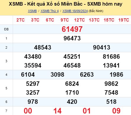 soi cầu xsmb 19-09-2024, soi cầu mb 19-09-2024, dự đoán xsmb 19-09-2024, btl mb 19-09-2024, dự đoán miền bắc 19-09-2024, chốt số mb 19-09-2024, soi cau mien bac 19 09 2024