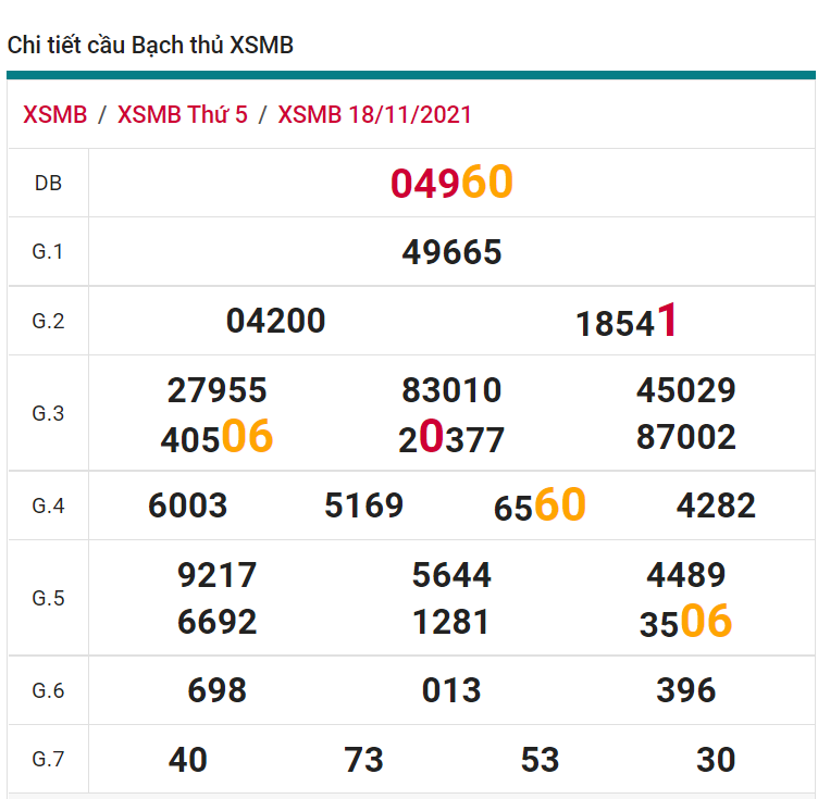 soi cầu xsmb 19-11-2021, soi cầu mb 19-11-2021, dự đoán xsmb 19-11-2021, btl mb 19-11-2021, dự đoán miền bắc 19-11-2021, chốt số mb 19-11-2021, soi cau mien bac 19 11 2021