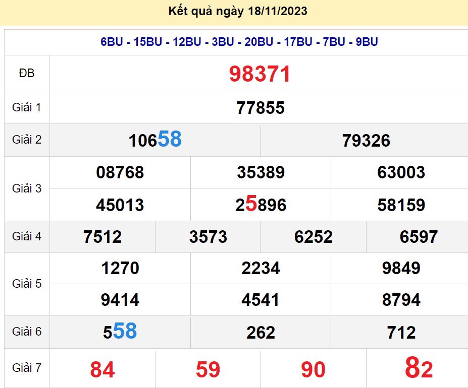 soi cầu xsmb 19-11-2023, soi cầu mb 19-11-2023, dự đoán xsmb 19-11-2023, btl mb 19-11-2023, dự đoán miền bắc 19-11-2023, chốt số mb 19-11-2023, soi cau mien bac 19-11-2023