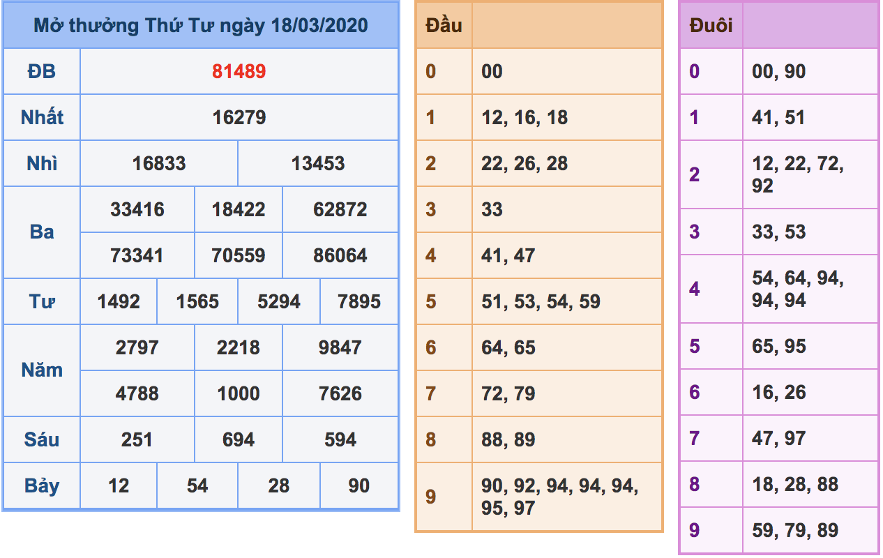 soi cầu xsmb 19-3-2020, soi cầu mb 19-3-2020, dự đoán kqxs mb 19-3-2020, btl mb 19-3-2020, dự đoán miền bắc 19-3-2020, chốt số mb 19-3-2020, soi cau mien bac 19 3 2020