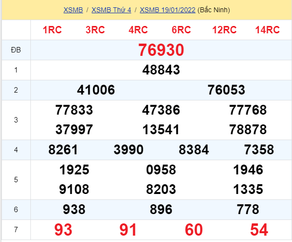 soi cầu xsmb 20-01-2022, soi cầu mb 20-01-2022, dự đoán xsmb 20-01-2022, btl mb 20-01-2022, dự đoán miền bắc 20-01-2022, chốt số mb 20-01-2022, soi cau mien bac 20 01 2022