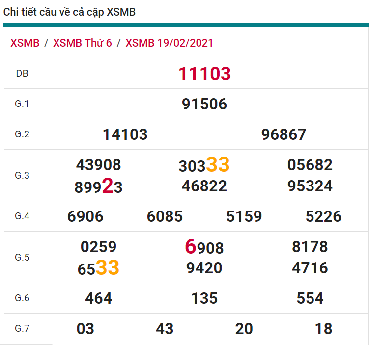 soi cầu xsmb 20-02-2021, soi cầu mb 20-02-2021, dự đoán xsmb 20-02-2021, btl mb 20-02-2021, dự đoán miền bắc 20-02-2021, chốt số mb 20-02-2021, soi cau mien bac 20 02 2021