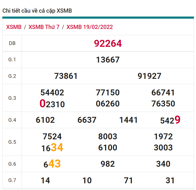 soi cầu xsmb 20-02-2022, soi cầu mb 20-02-2022, dự đoán xsmb 20-02-2021, btl mb 20-02-2022, dự đoán miền bắc 20-02-2022, chốt số mb 20-02-2022, soi cau mien bac 20 02 2022