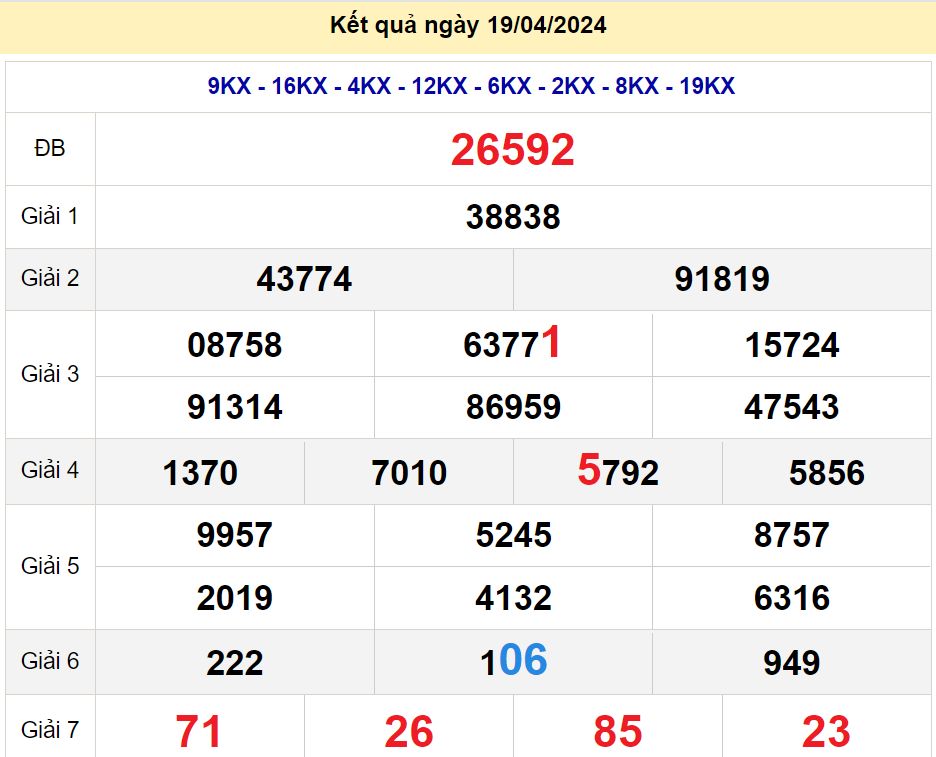 soi cầu xsmb 20/04/2024, soi cầu mb 20/04/2024, dự đoán xsmb 20-04-2024, btl mb 20-04-2024 dự đoán miền bắc 20/03/2024, chốt số mb 20-03-2024, soi cau mien bac 20/04/2024