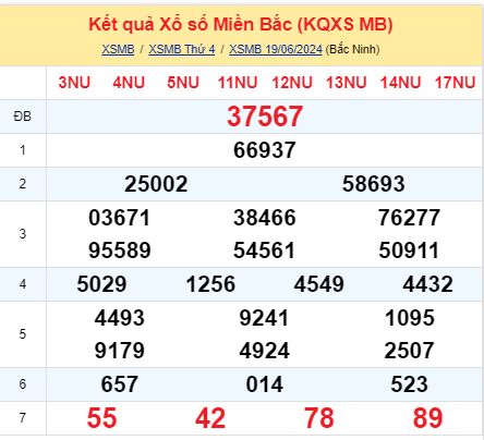 soi cầu xsmb 20-06-2024, soi cầu mb 20-06-2024, dự đoán xsmb 20-06-2024, btl mb 20-06-2024, dự đoán miền bắc 20-06-2024, chốt số mb 20-06-2024, soi cau mien bac 20 06 2024