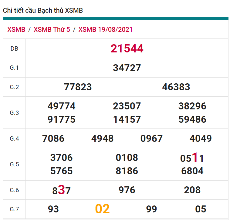 soi cầu xsmb 20-08-2021, soi cầu mb 20-08-2021, dự đoán xsmb 20-08-2021, btl mb 20-08-2021, dự đoán miền bắc 20-08-2021, chốt số mb 20-08-2021, soi cau mien bac 20 08 2021