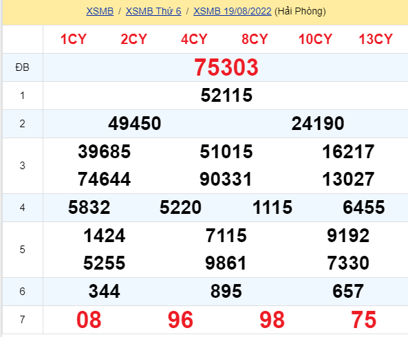 soi cầu xsmb 20-08-2022, soi cầu mb 20-08-2022, dự đoán xsmb 20-08-2022, btl mb 20-08-2022, dự đoán miền bắc 20-08-2022, chốt số mb 20-08-2022, soi cau mien bac 20 08 2022