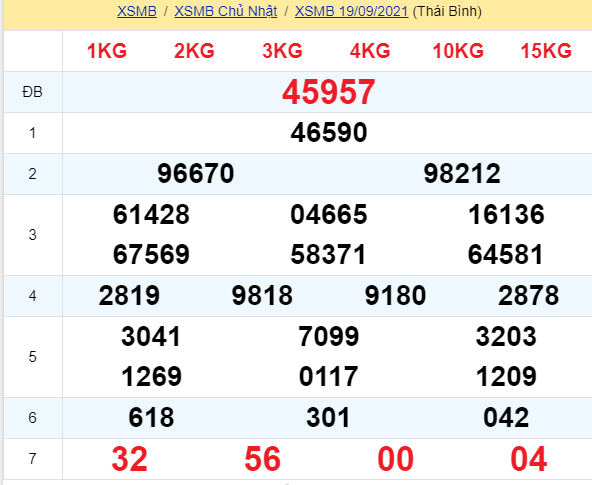 soi cầu xsmn 20 09 2021, soi cầu mn 20-09-2021, dự đoán xsmn 20-09-2021, btl mn 20-09-2021, dự đoán miền nam 20-09-2021, chốt số mn 20-09-2021, soi cau mien nam 20 09 2021