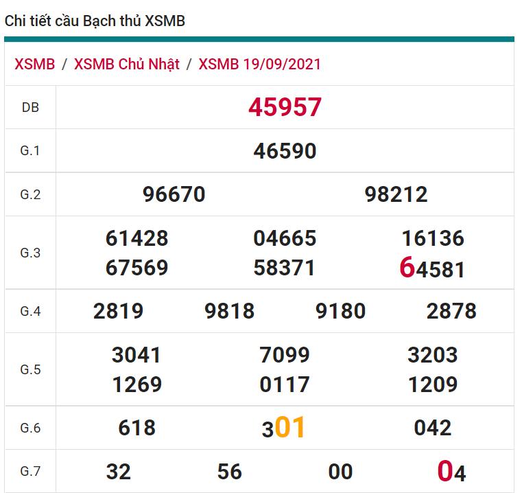 soi cầu xsmn 20 09 2021, soi cầu mn 20-09-2021, dự đoán xsmn 20-09-2021, btl mn 20-09-2021, dự đoán miền nam 20-09-2021, chốt số mn 20-09-2021, soi cau mien nam 20 09 2021