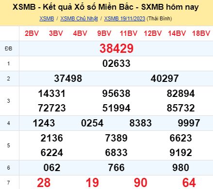 soi cầu xsmn 20/11/23, soi cầu mn 20 11 2023, dự đoán xsmn 20/11/23, btl mn 20 11 2023, dự đoán miền nam 20 11 2023, chốt số mn 20/11/2023, soi cau mien nam 20 11 2023