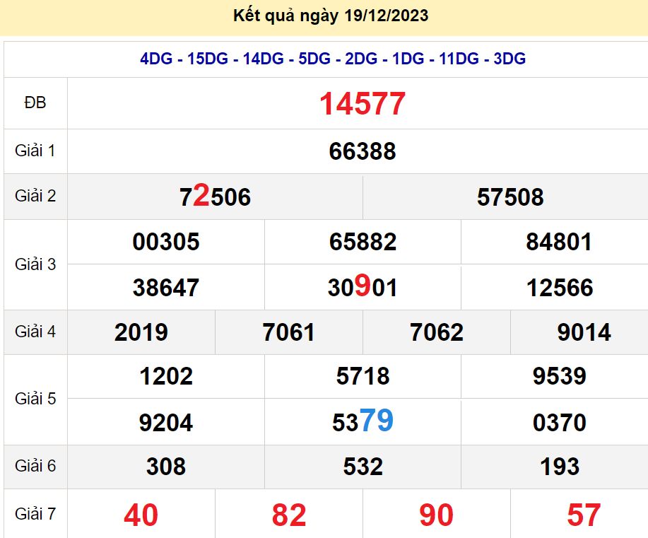 soi cầu xsmb 20 12 2023, soi cầu mb 20-12-2023, dự đoán xsmb 20/12/2023, btl mb 20 12 2023, dự đoán miền bắc 20-12-2023, chốt số mb 20/12/2023, soi cau mien bac 20 12 2023