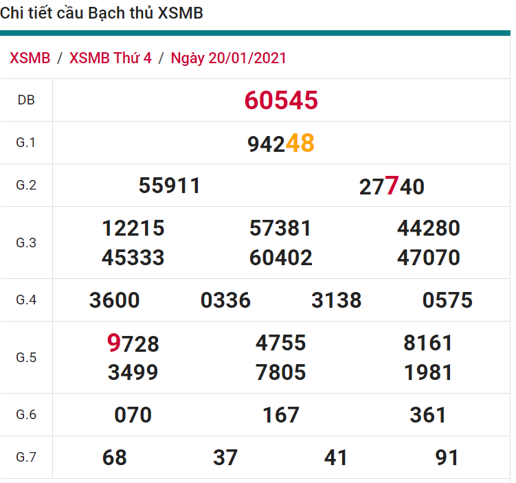 soi cầu xsmb 21-01-2021, soi cầu mb 21-01-2021, dự đoán xsmb 21-01-2021, btl mb 21-01-2021, dự đoán miền bắc 21-01-2021, chốt số mb 21-01-2021, soi cau mien bac 21 01 2021