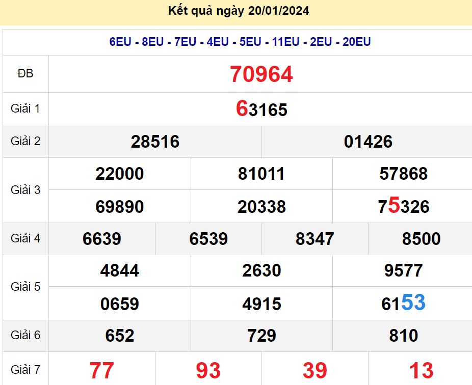 soi cầu xsmb 21-01-2024, soi cầu mb 21-01-2024, dự đoán xsmb 21-01-2024, btl mb 21-01-2024, dự đoán miền bắc 21-01-2024, chốt số mb 21-01-2024, soi cau mien bac 21-01-2024