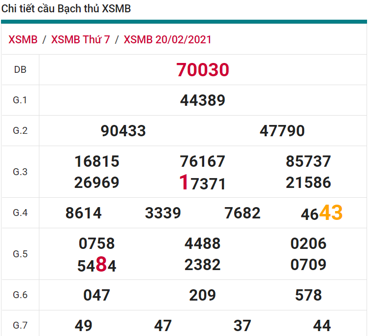 soi cầu xsmb 21-02-2021, soi cầu mb 21-02-2021, dự đoán xsmb 21-02-2021, btl mb 21-02-2021, dự đoán miền bắc 21-02-2021, chốt số mb 21-02-2021, soi cau mien bac 21 02 2021