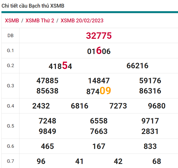 soi cầu xsmb 21-02-2023, soi cầu mb 21-02-2023, dự đoán xsmb 21-02-2023, btl mb 21-02-2023, dự đoán miền bắc 21-02-2023, chốt số mb 21-02-2023, soi cau mien bac 21 02 2023