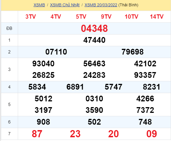soi cầu xsmn 21 03 2022, soi cầu mn 21-03-2022, dự đoán xsmn 21-03-2022, btl mn 21-03-2022, dự đoán miền nam 21-03-2022, chốt số mn 21-03-2022, soi cau mien nam 21 03 2022