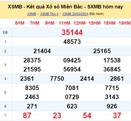 soi cầu xsmb 21-03-2024, soi cầu mb 21-03-2024, dự đoán xsmb 21-03-2024, btl mb 21-03-2024, dự đoán miền bắc 21-03-2024, chốt số mb 21-03-2024, soi cau mien bac 21 03 2024