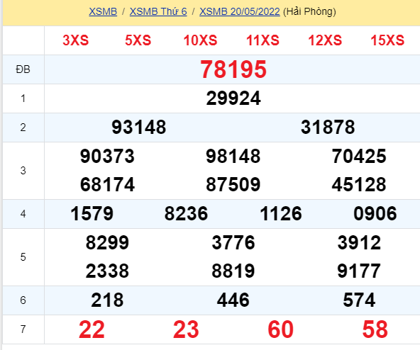 soi cầu xsmb 21-05-2022, soi cầu mb 21-05-2022, dự đoán xsmb 21-05-2022, btl mb 21-05-2022, dự đoán miền bắc 21-05-2022, chốt số mb 21-05-2022, soi cau mien bac 21 05 2022